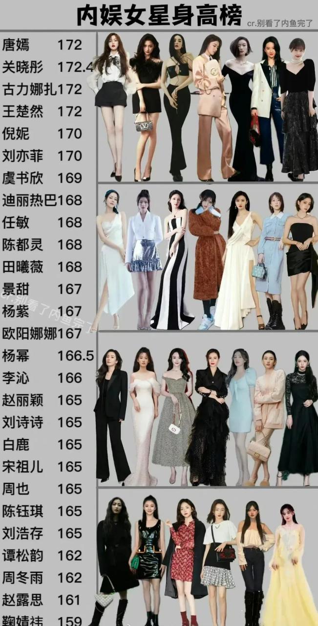 中国一线女演员名单表图片