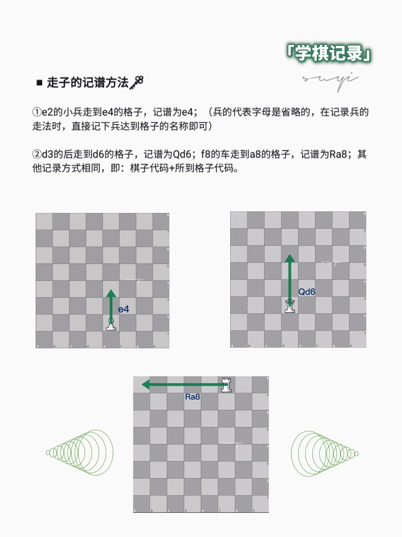 棋盘上的语言-记谱法③ 77国际象棋记谱法--走子的记谱方式91
