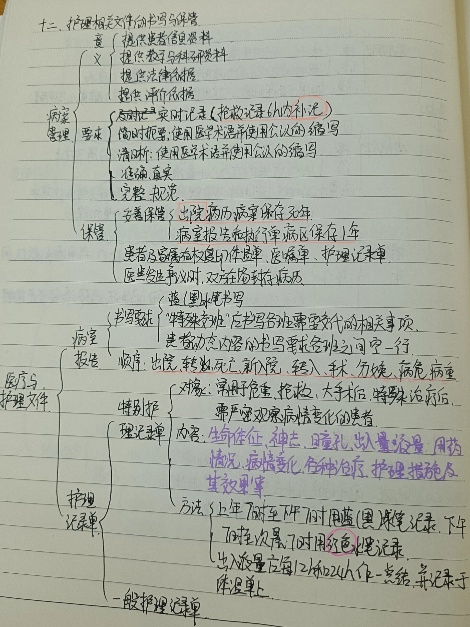 排便护理技术思维导图图片