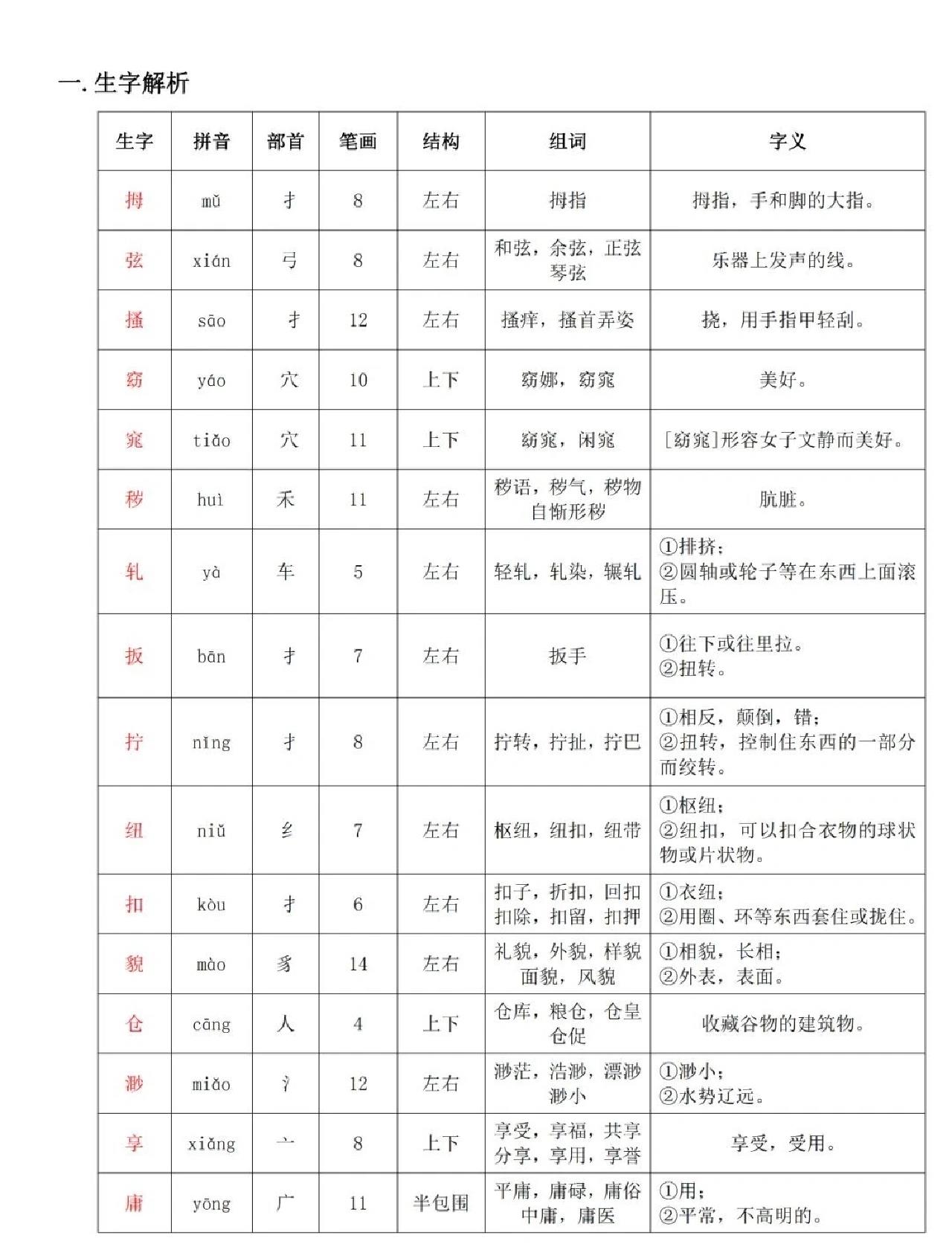 22手指生字图片