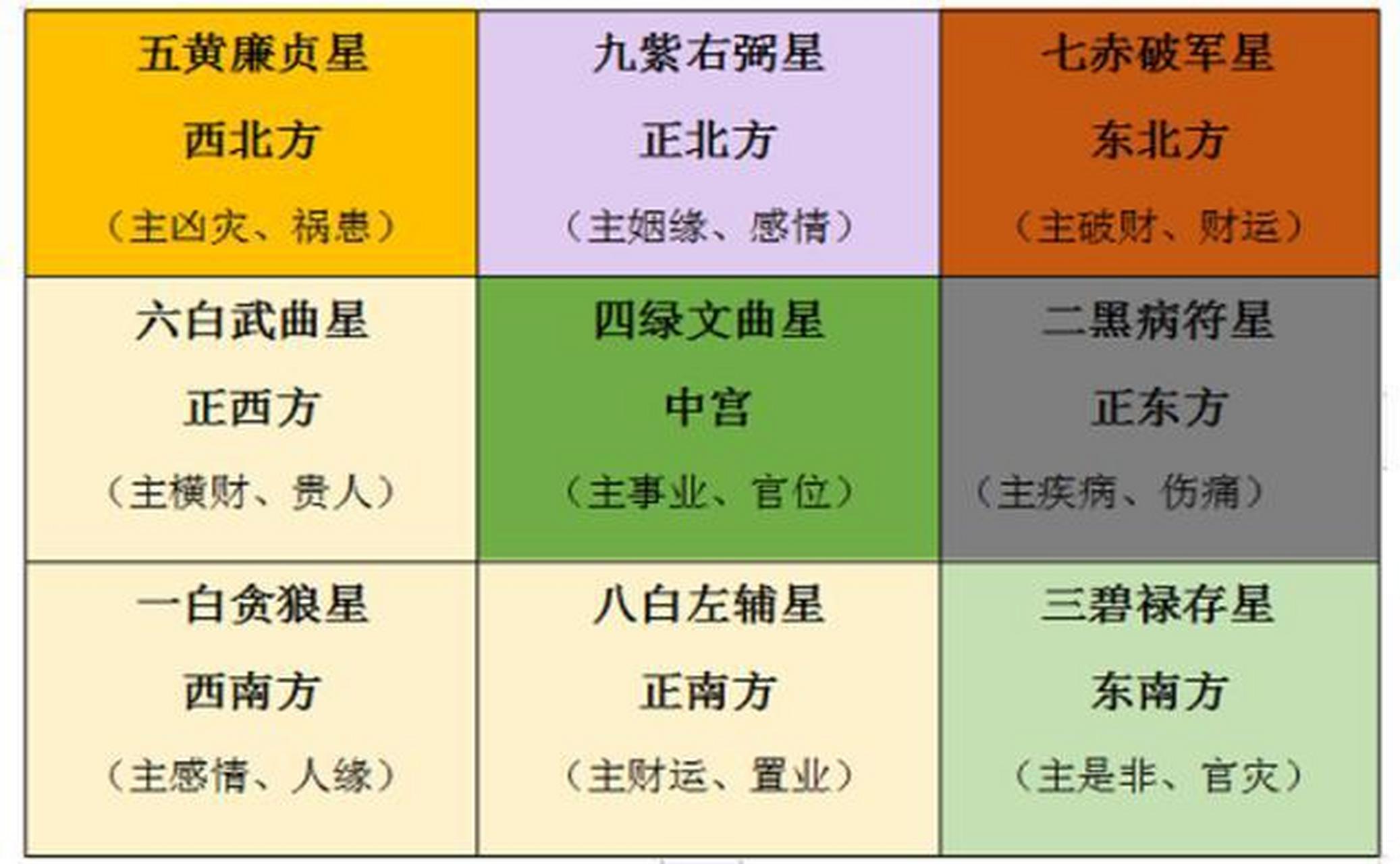 正东方向指什么位置图片