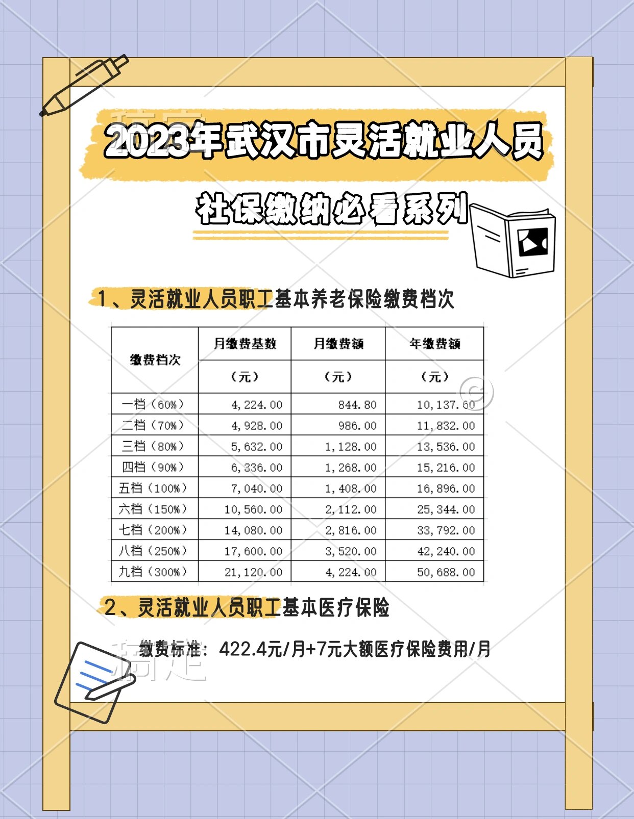2023年武汉市灵活就业人员社保