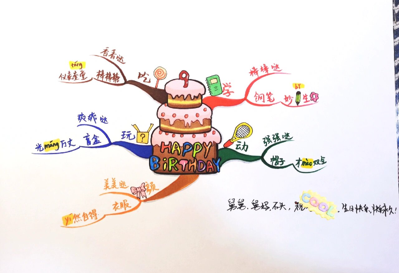 思维导图让生日礼物有创意