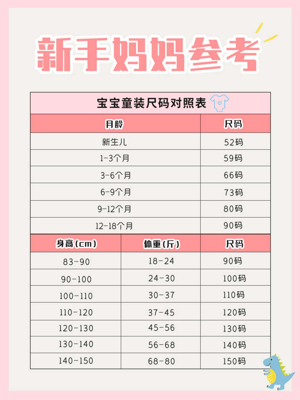 16615图:宝宝衣服尺码参考表,好多妈妈给宝宝囤衣