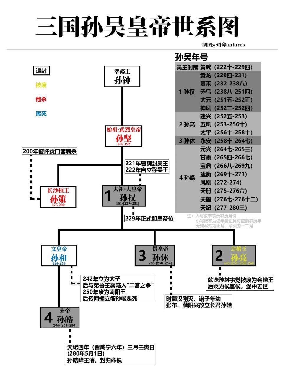 皇帝世系 | 三国魏蜀吴三足鼎立 ■曹魏71曹腾,中国历史上唯一被