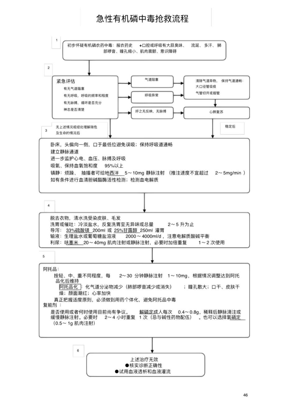 54 有机磷农药中毒抢救流程 农药中毒的现在应该很少了,就连农村都