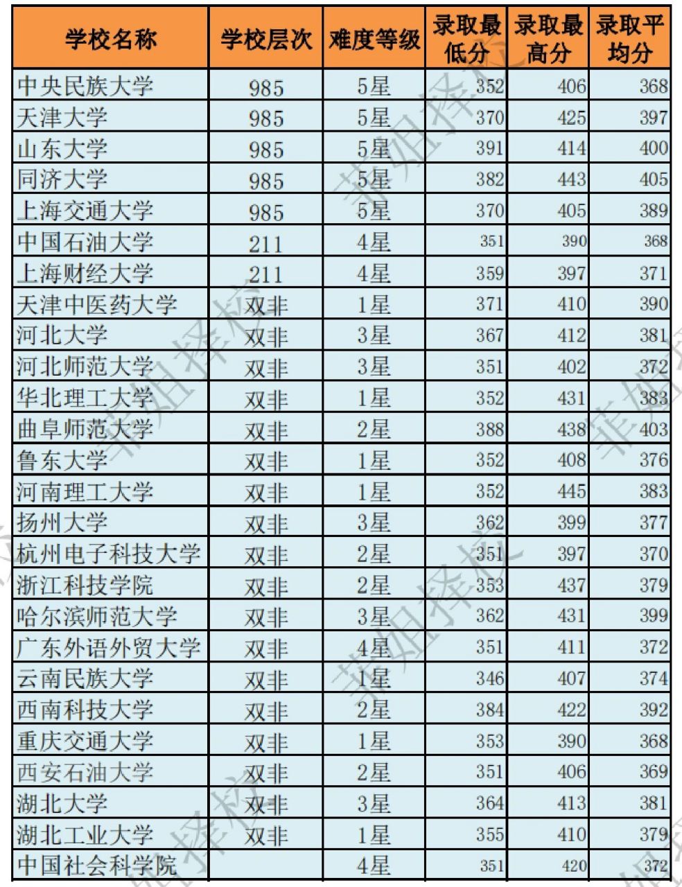 盤點:國際中文教育(漢碩)不考古漢的學校 古漢,是很多漢碩備考人的