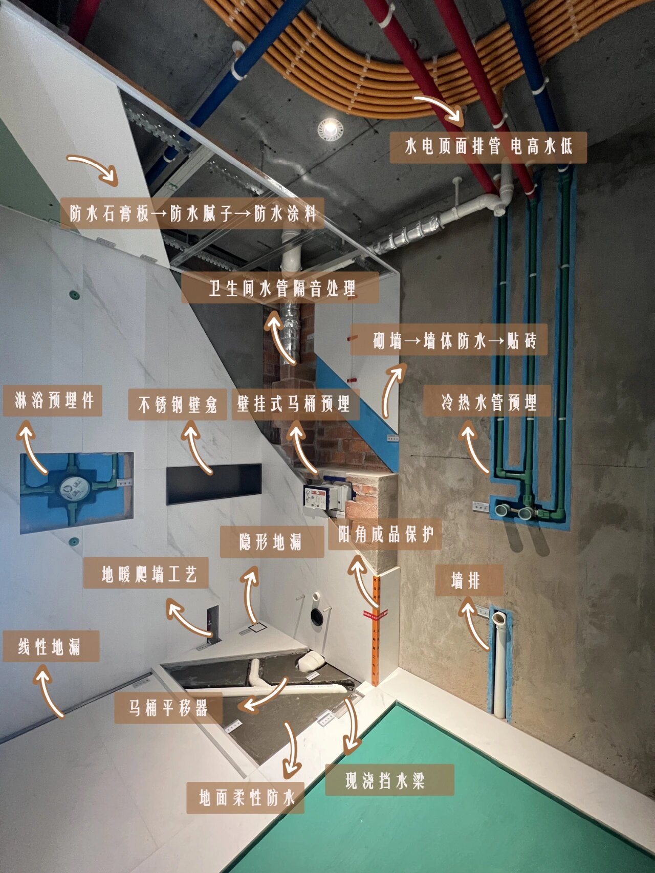 一张图带你了解卫生间施工工序|施工深化
