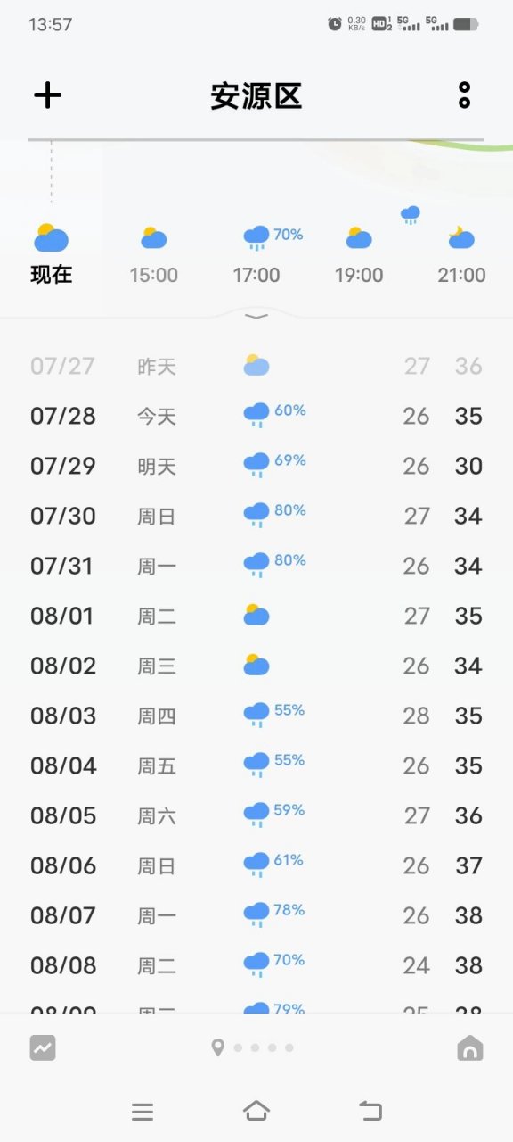 来萍乡武功山宝子们,天气预报来了.