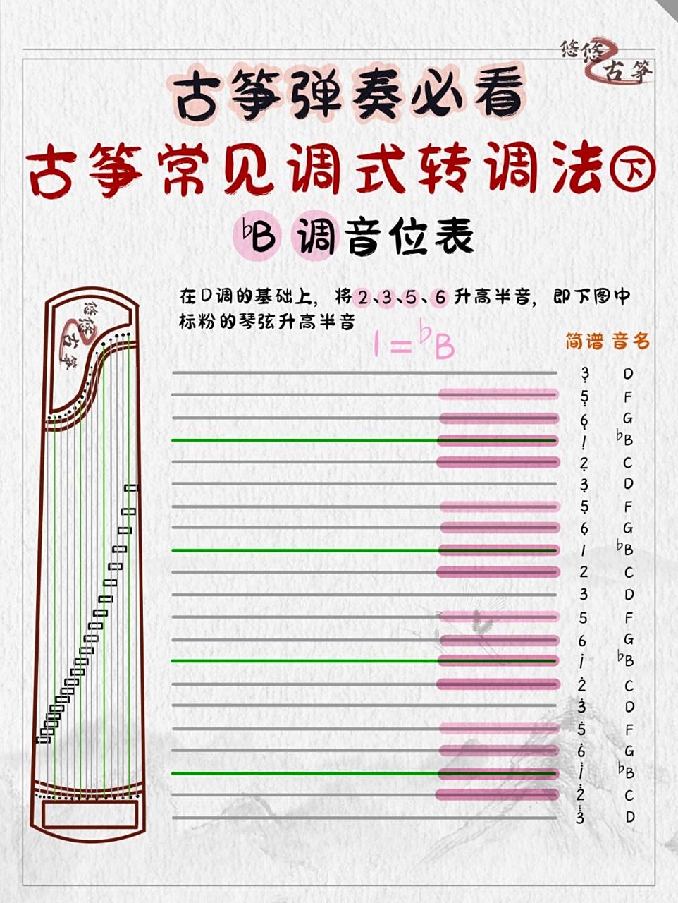超实用的古筝定弦方法 古筝演奏时弹奏的乐曲需要转调怎么办?