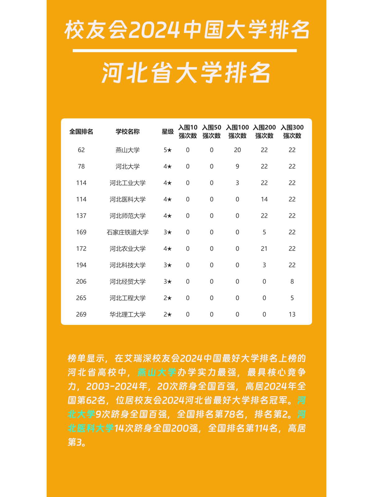 湖北省大學排名_湖北省排名前十的大學排名_湖北省排名前十的大學有哪些