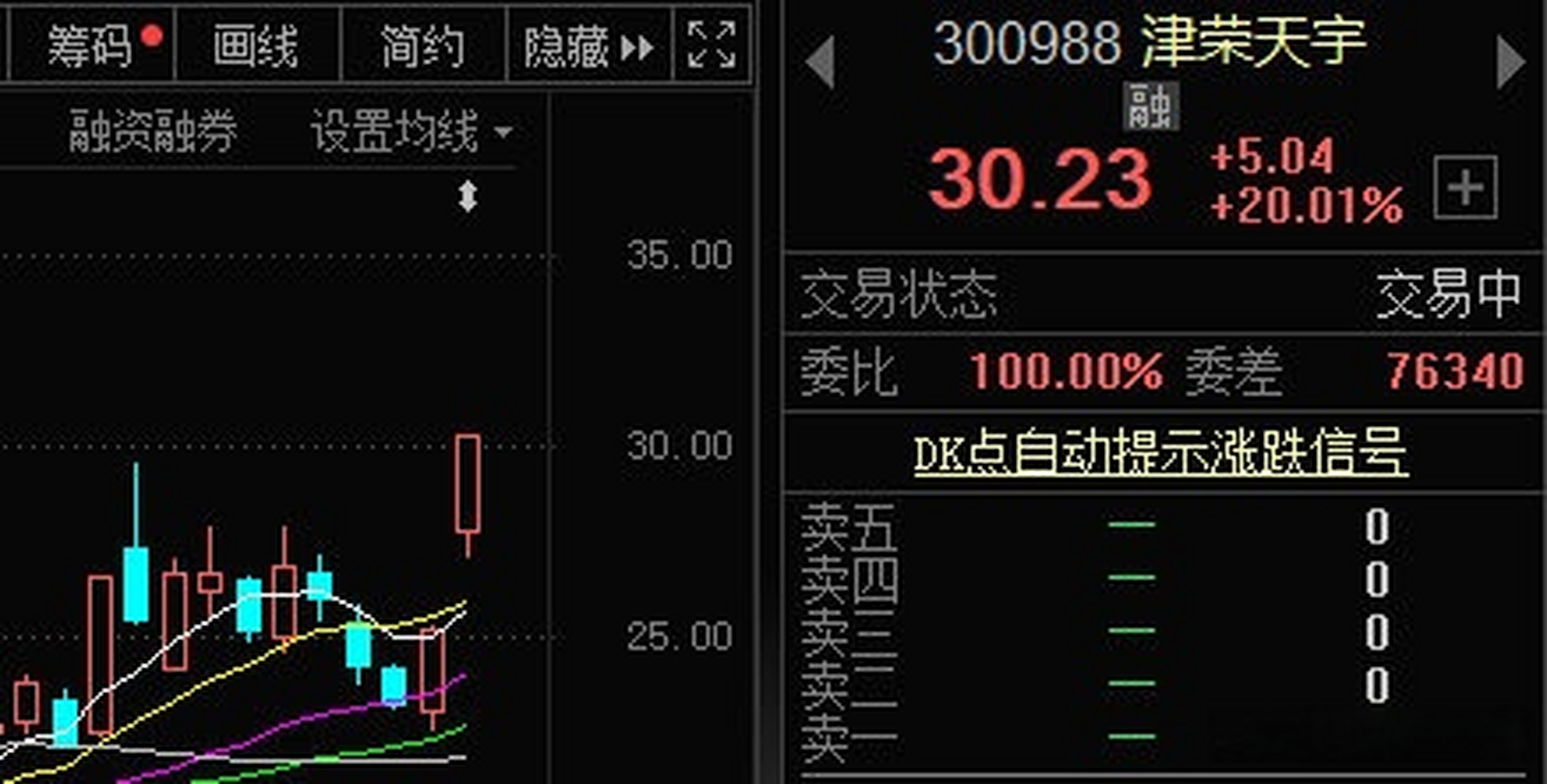 【儲能板塊再度走強】財聯社7月14日電,津榮天宇20cm漲停,新特電氣漲