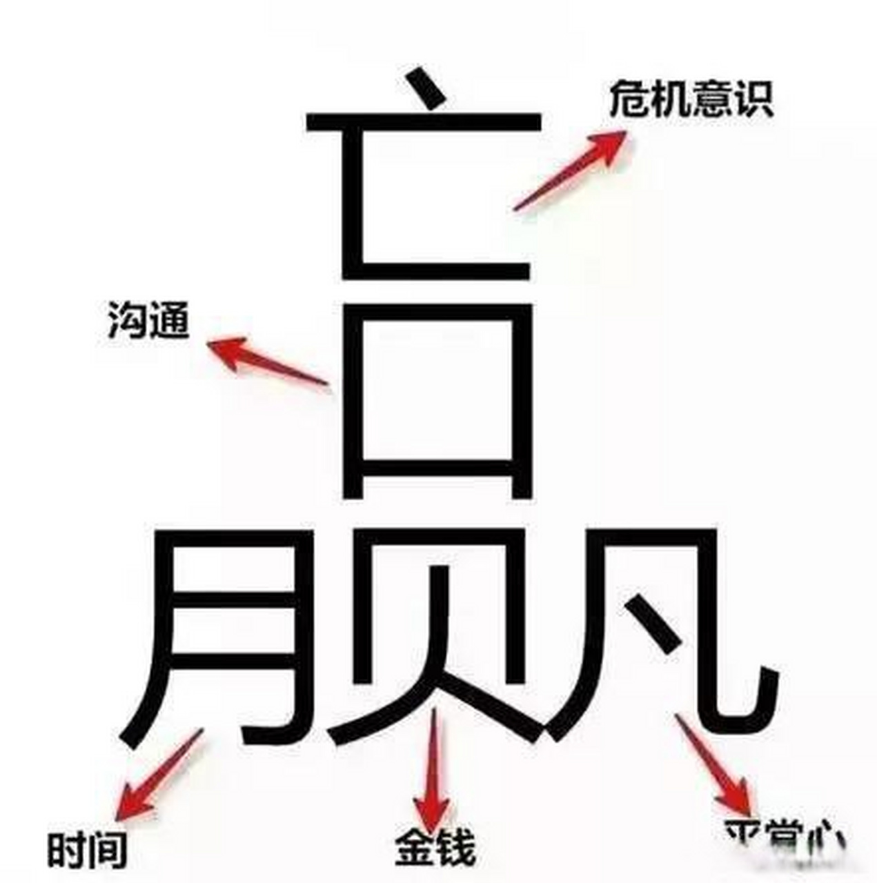 转#为什么赢字这么难写? 因为它背后包含太多方面的努力!