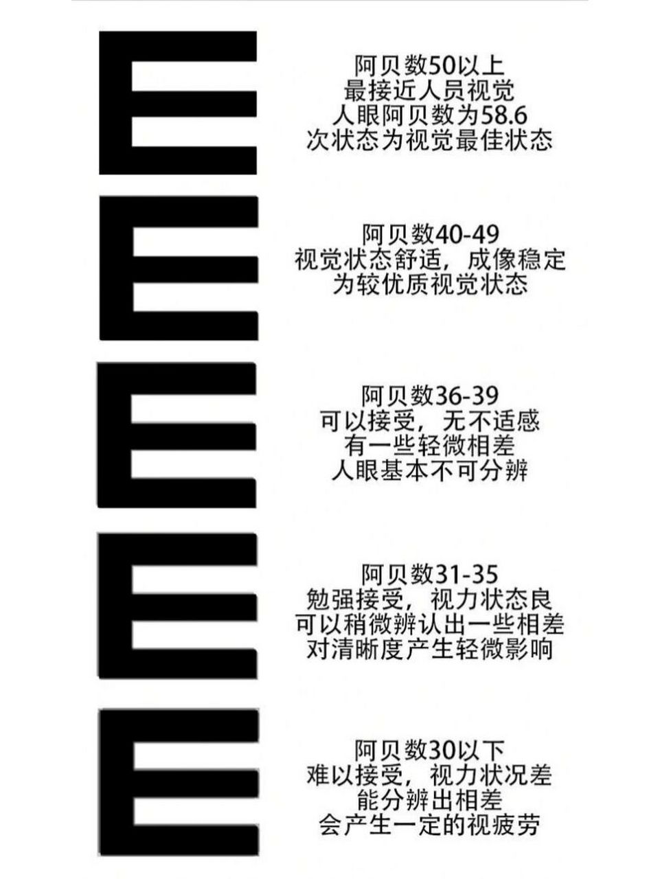 色散越明显! 971.5折射率(阿贝数58) 这个折射率镜片成像效果