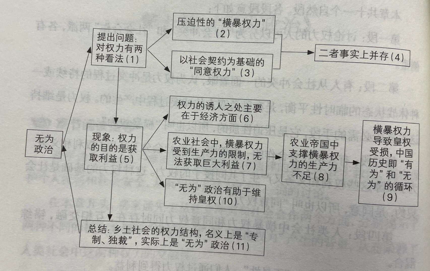 重刊序言思维导图图片