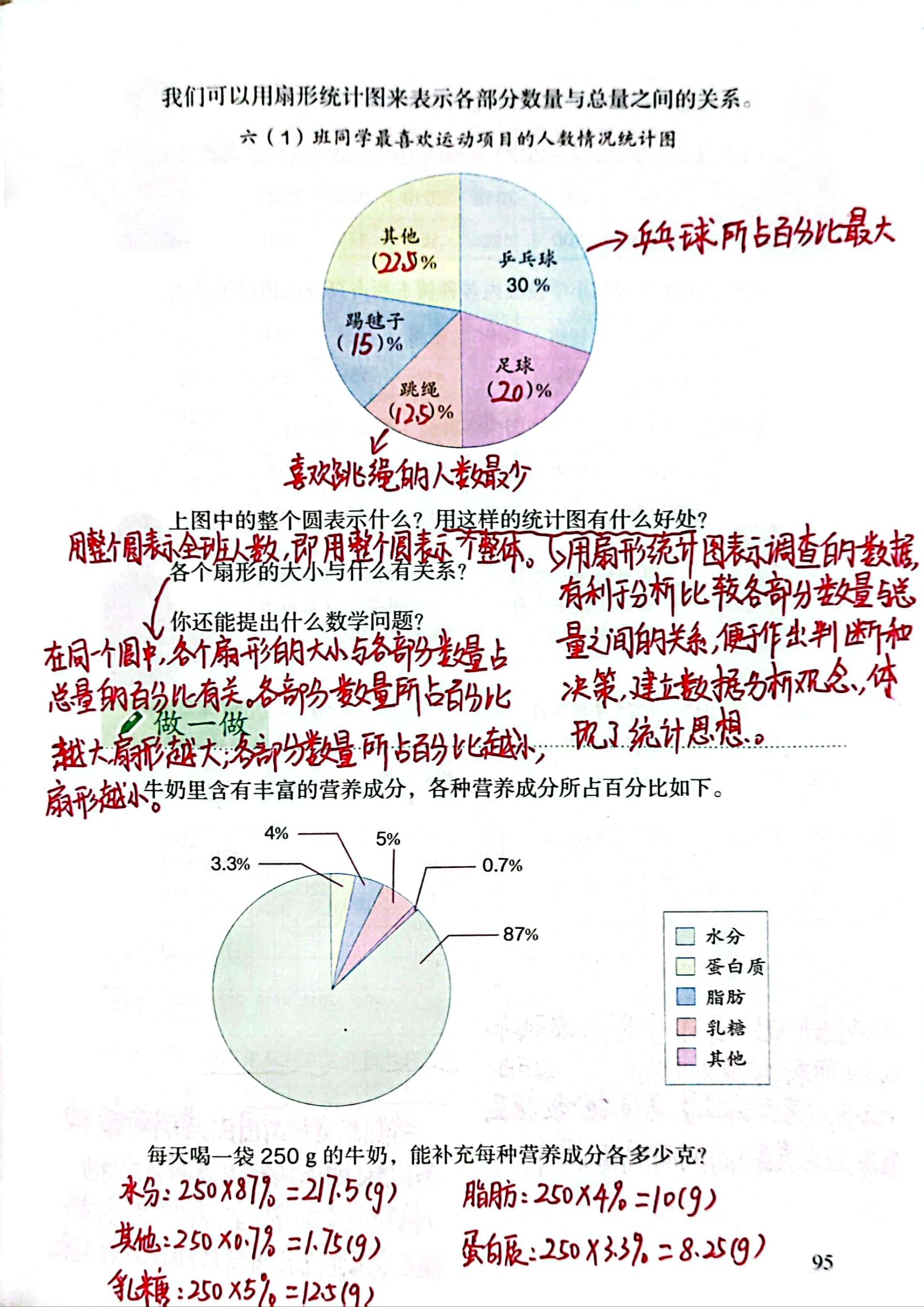 扇形统计图几年级图片