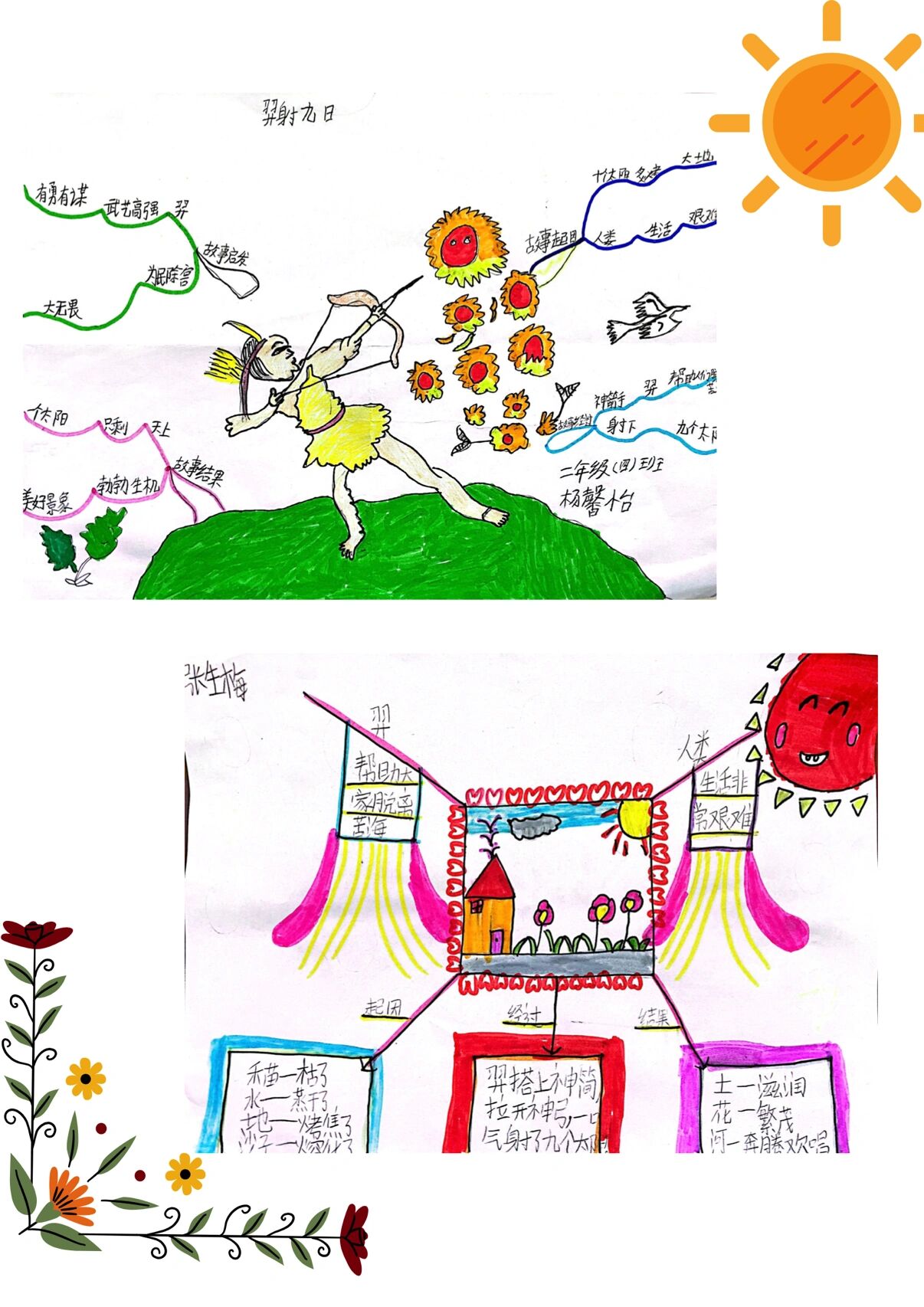 羿射太阳思维导图图片
