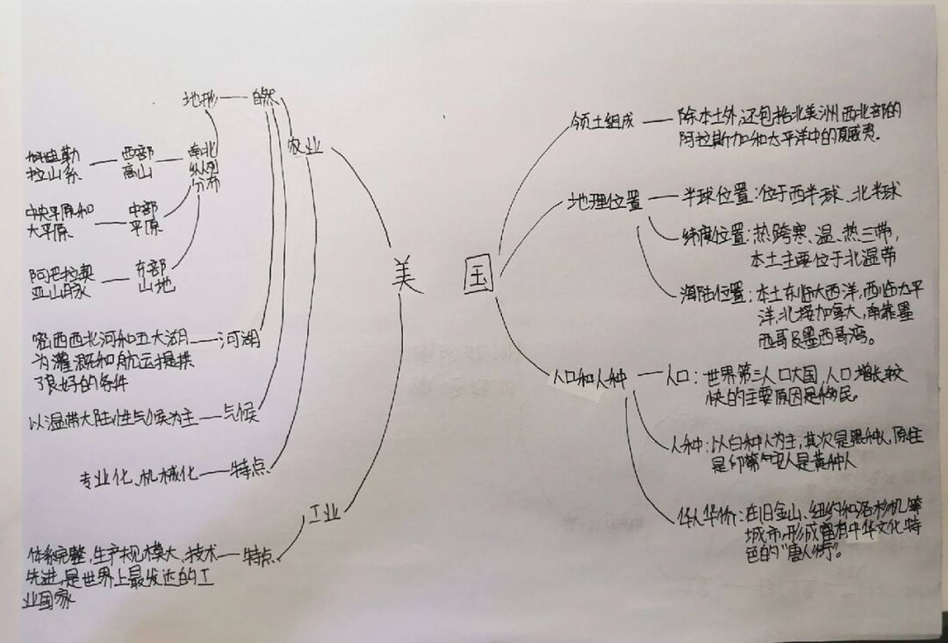 美国地形思维导图图片