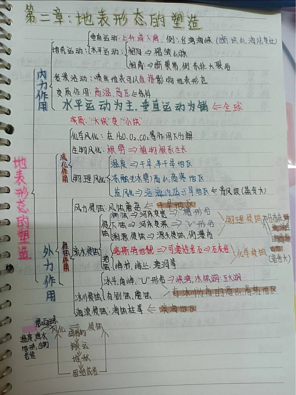 地理思维导图  高二选择性必修一第二章    第二章的思维导图来啦