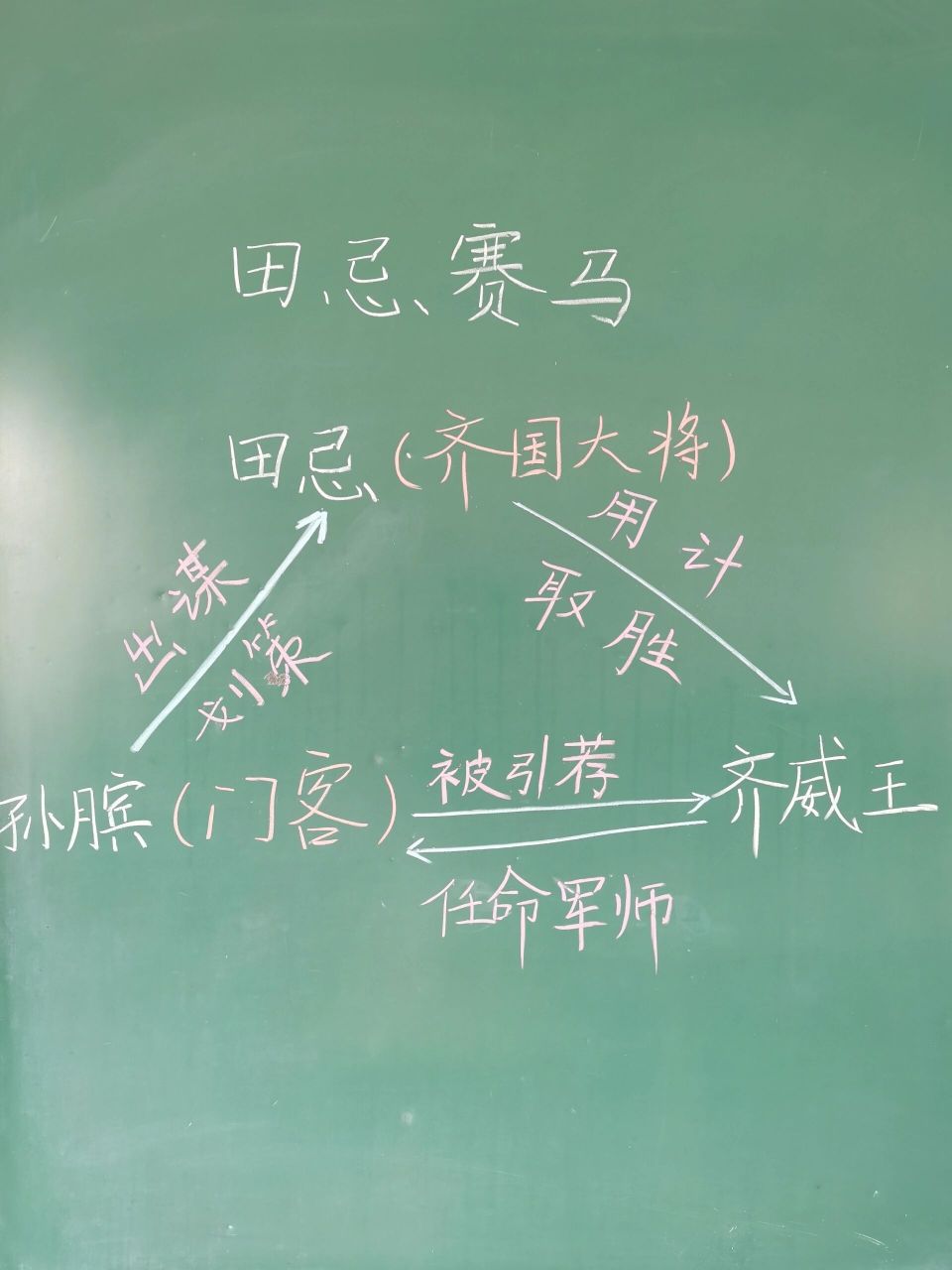 田忌赛马 板书设计