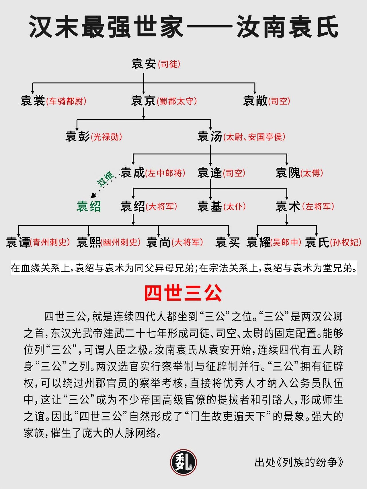 四世三公——汝南袁氏