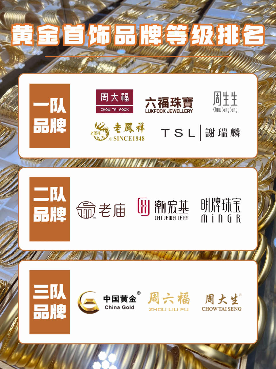 国内 黄金首饰品牌95等级排行 一梯队品牌 16615周大福 不管从