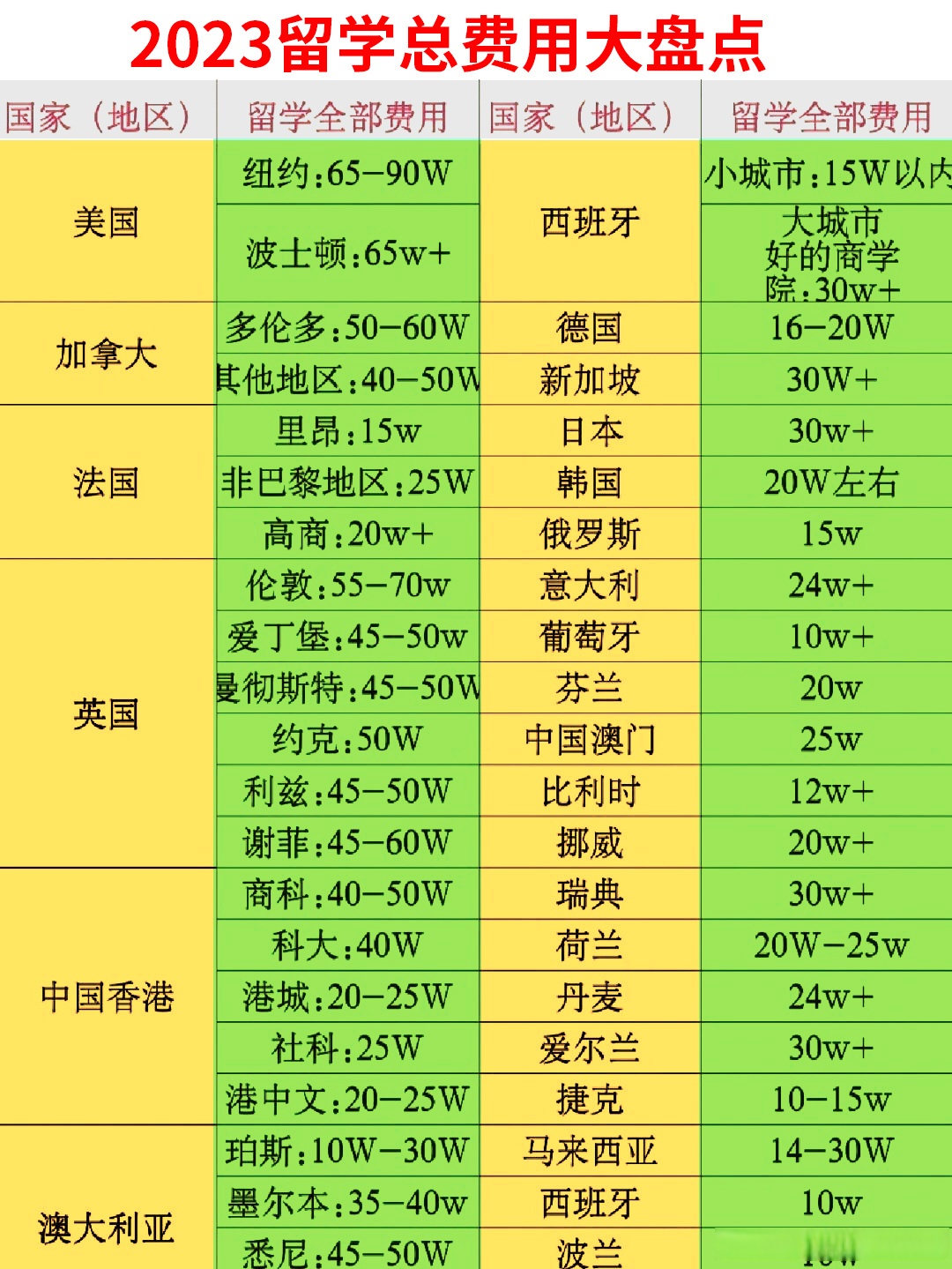 英国硕士留学多少钱(到英国留学硕士大概的费用)