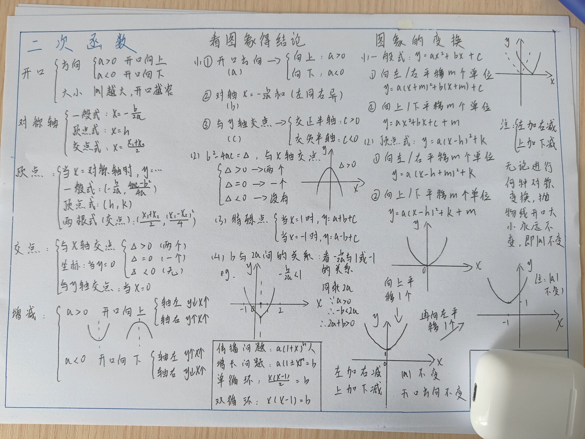 二次函数思维导图 数学二次函数思维导图