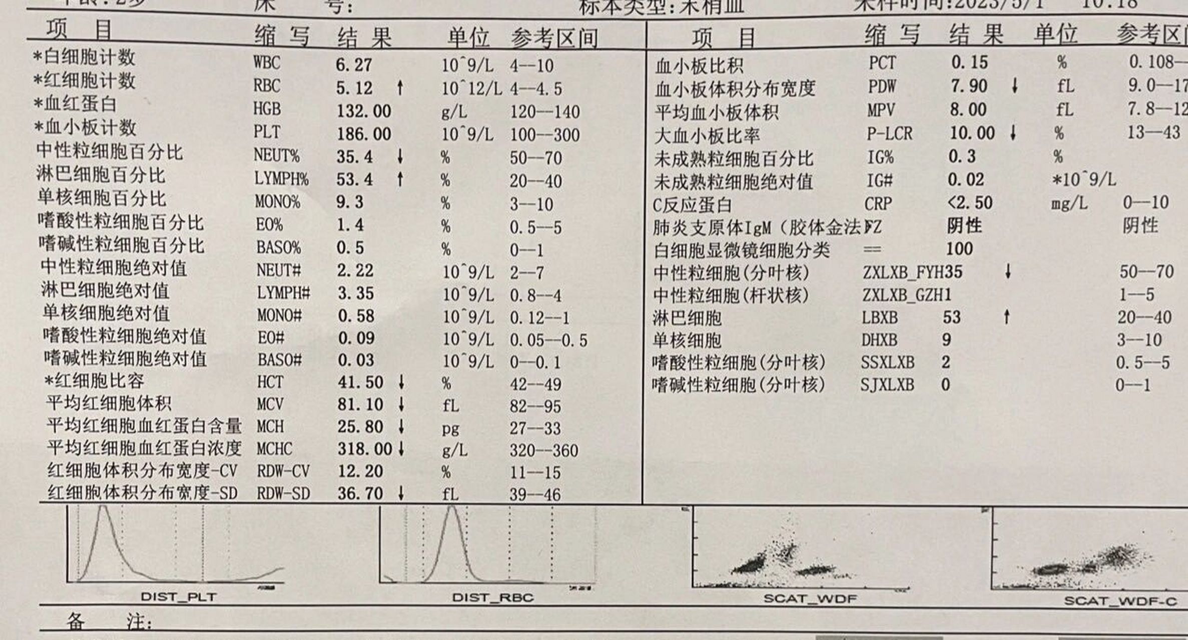 婴儿血常规标准参考表图片