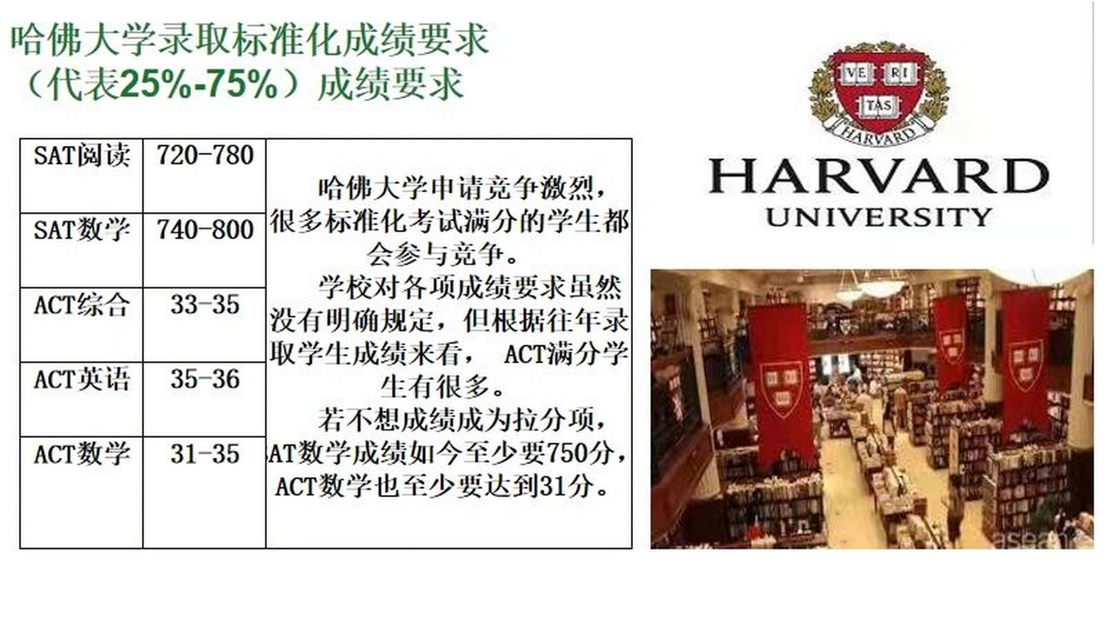 哈佛大学要考多少分图片