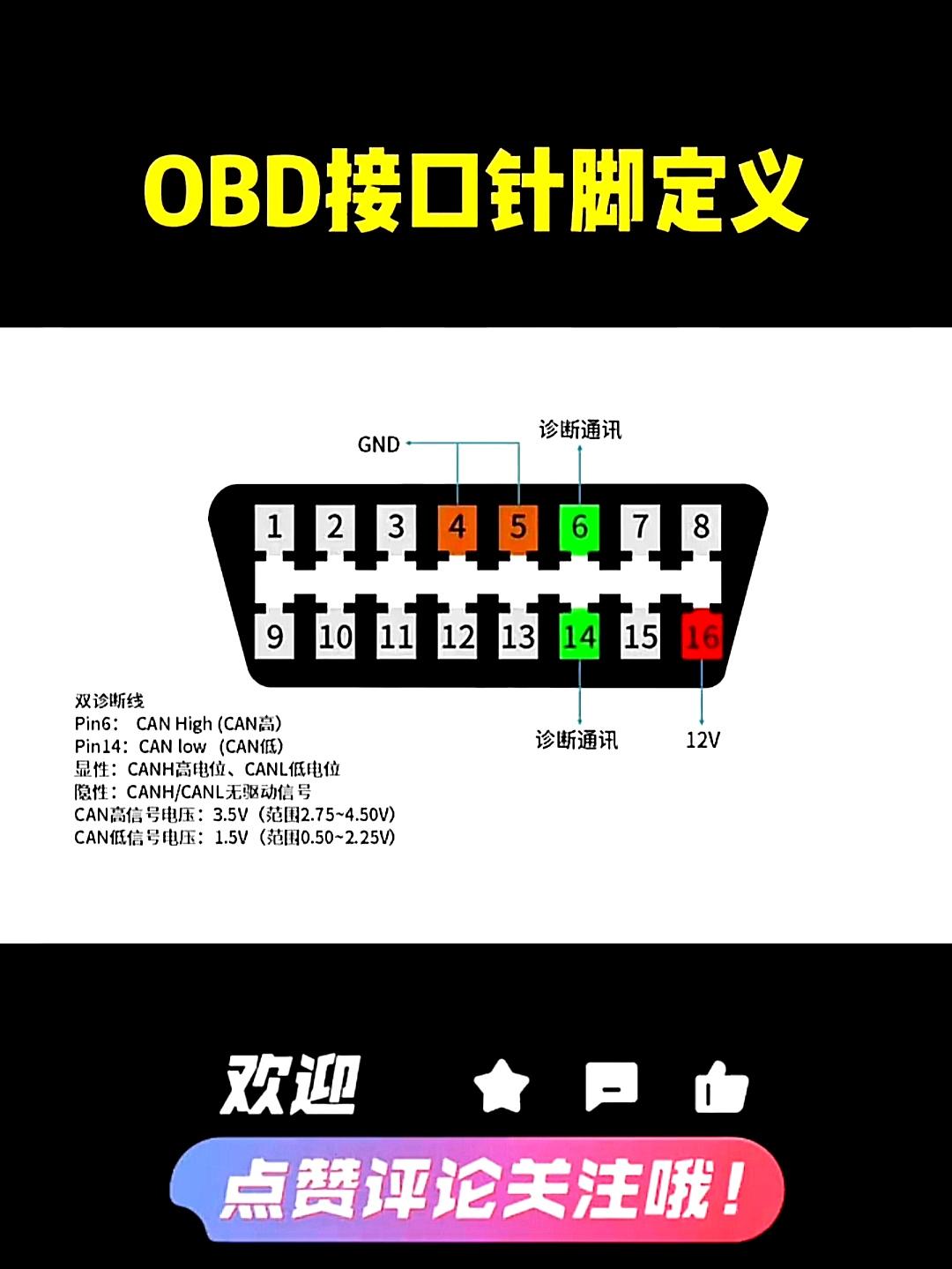 汽车obd诊断接口定义.分享给有需要的人