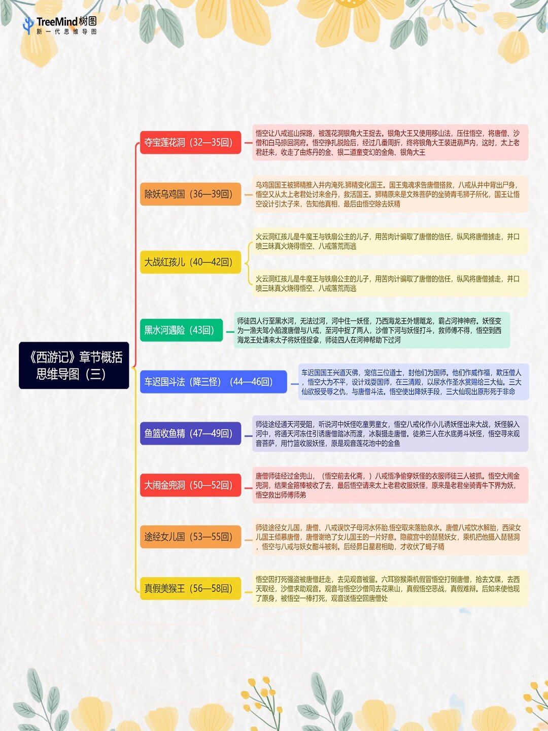 92进一步了解西游记