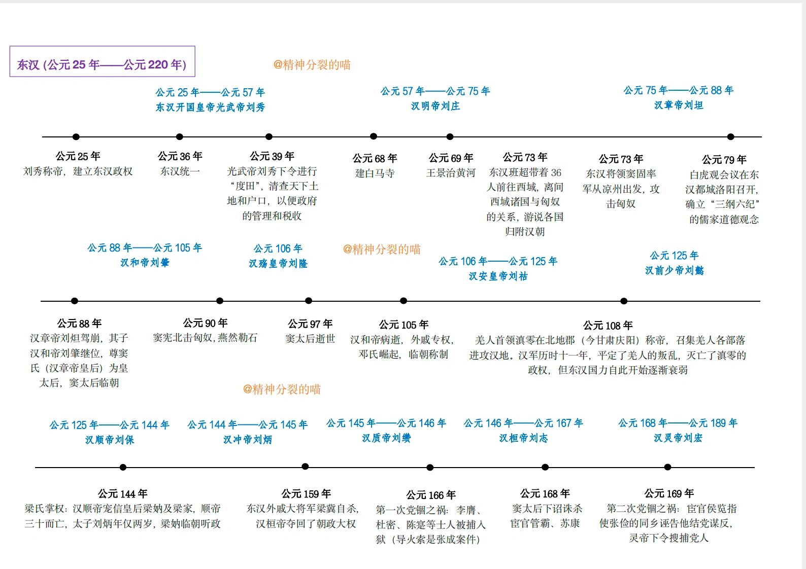 秦汉历史时间轴(详细版) 摆烂博主终于更新了 秦汉历史时间轴详细版