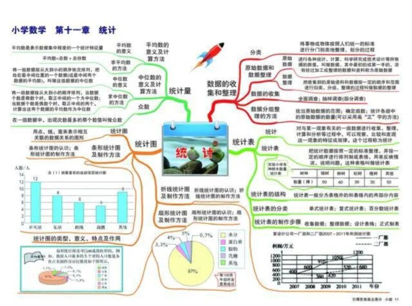 小学数学统计与概率思维导图