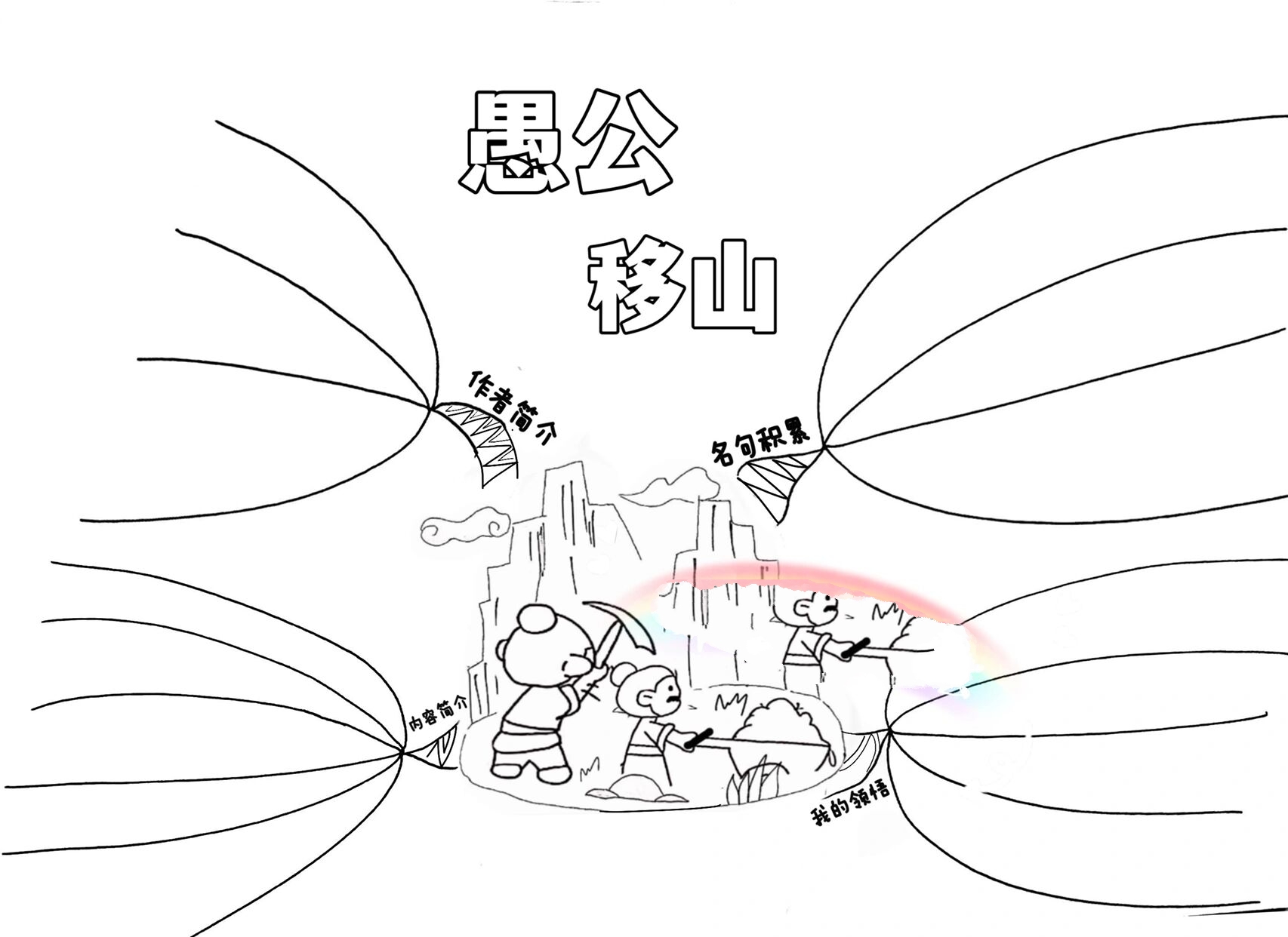 愚公移山结构思路图图片