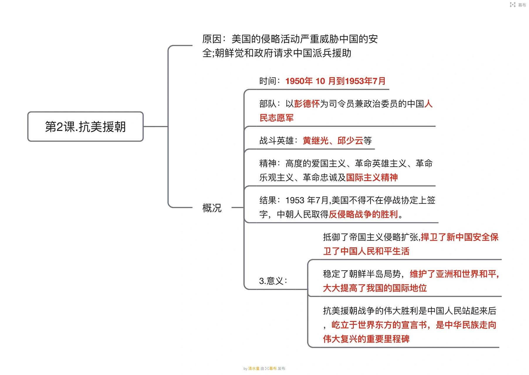 八下历史思维导图!(第一单元) 第一单元 中华人民共和国的成立和巩固