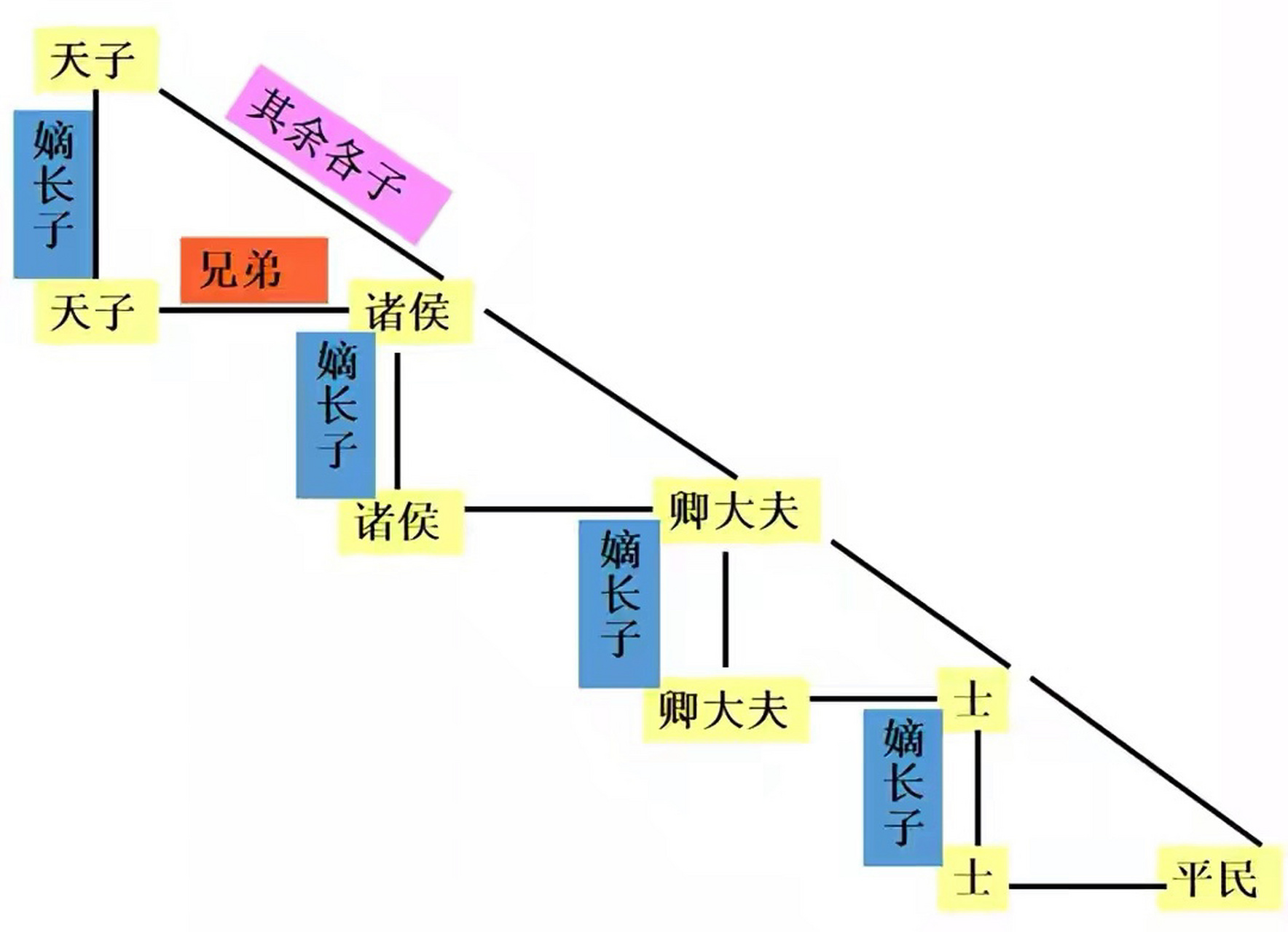 宗法制图解图片