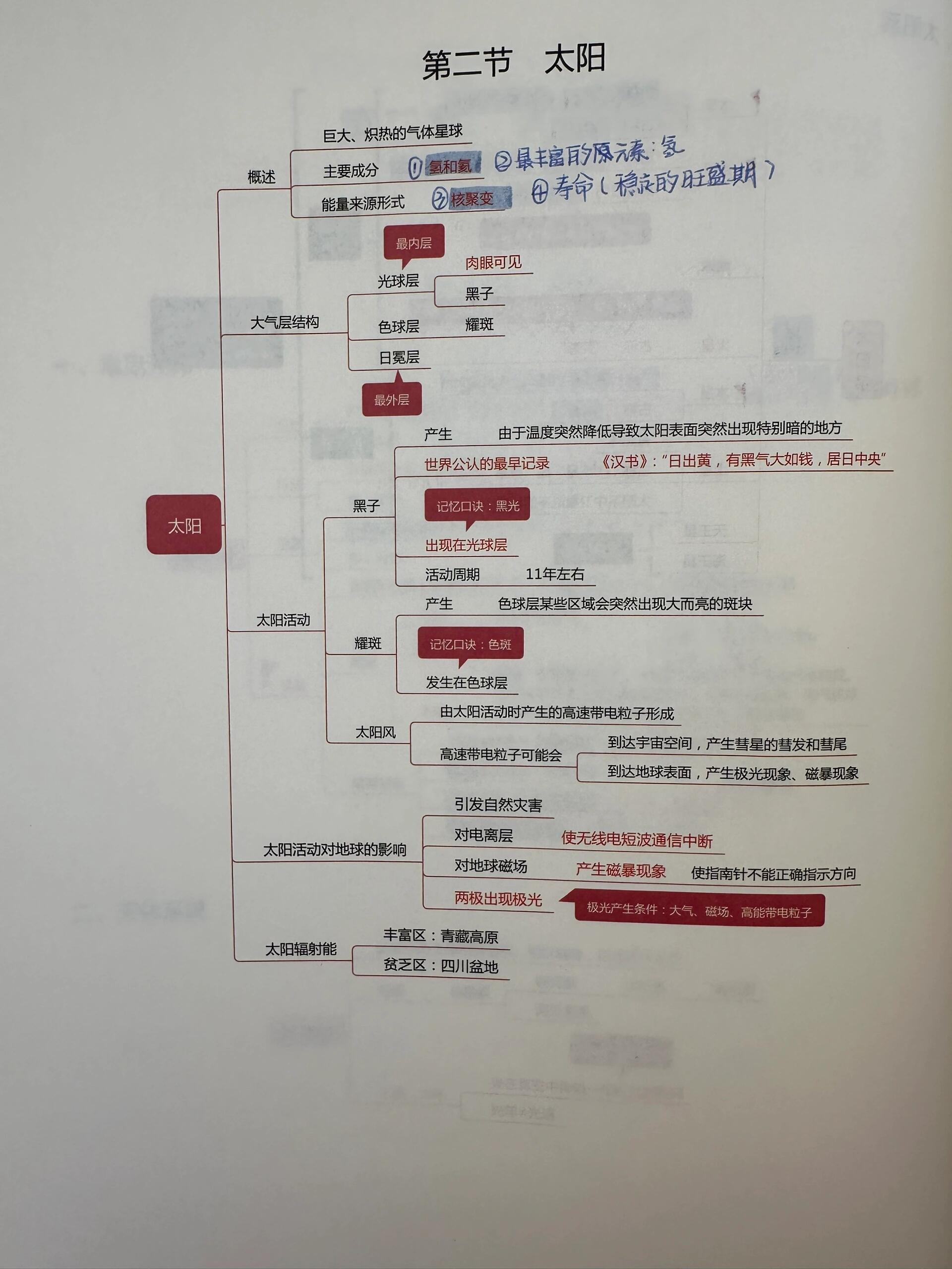 月球资料思维导图图片