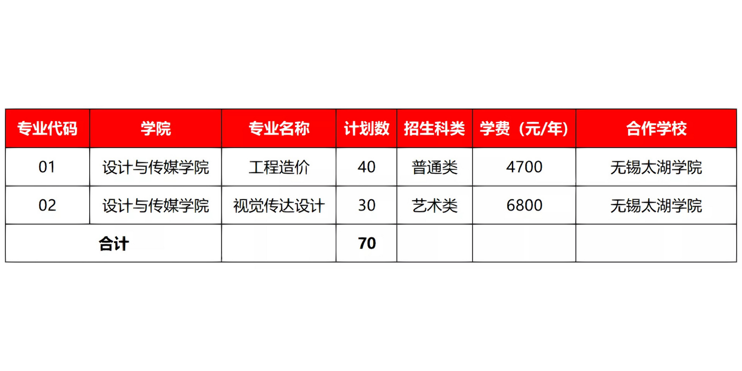 高職單招|2023無錫商業招生計劃及考核辦法