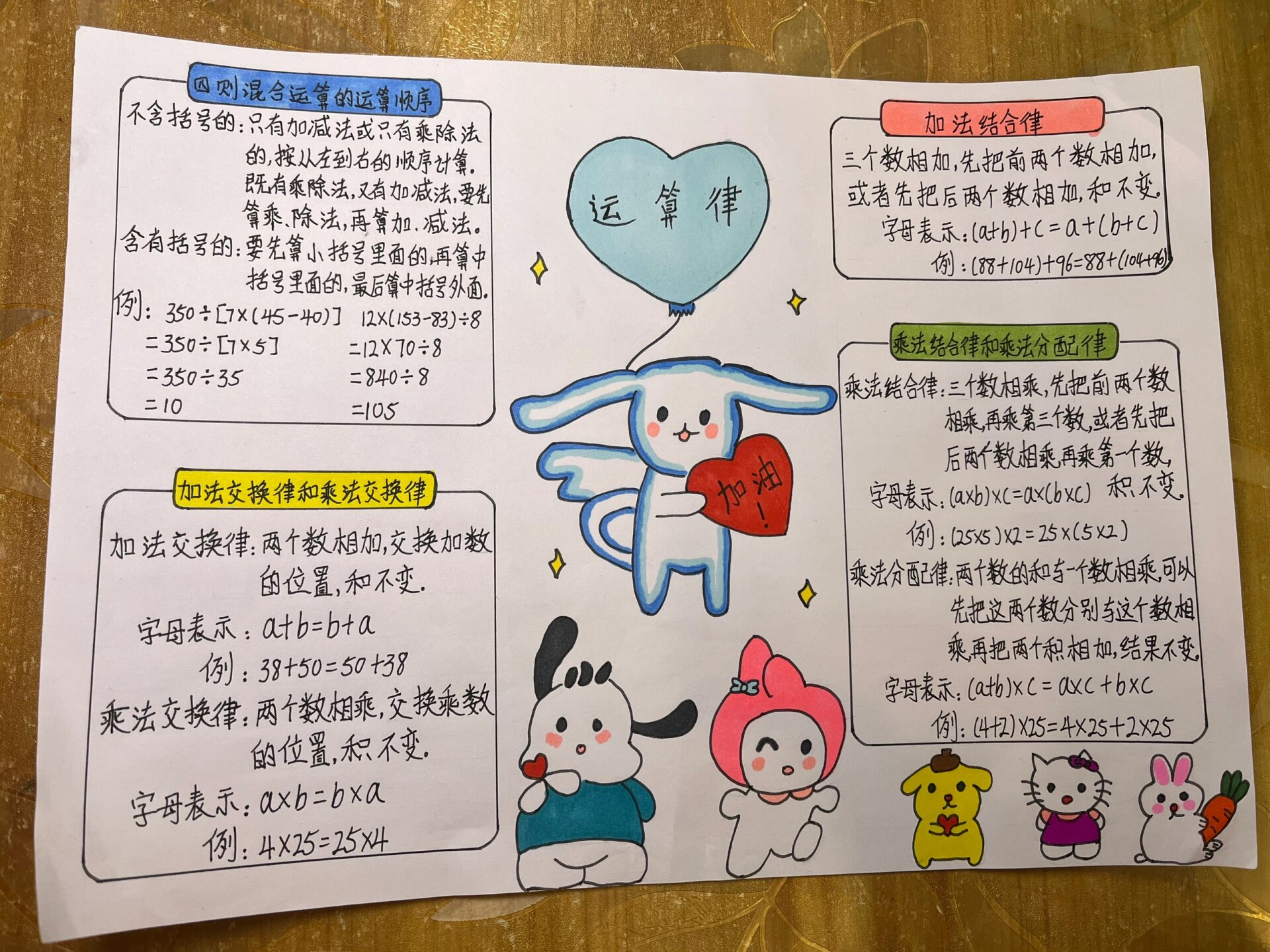 四年级上册数学《运算律》手抄报