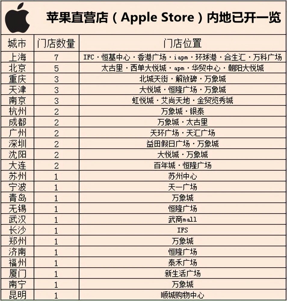 苹果销售门店查询