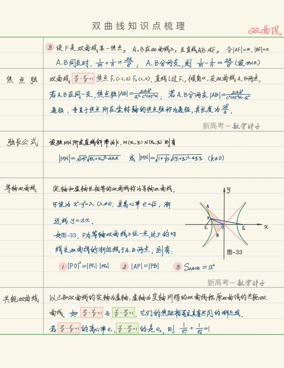 双曲线弦长公式图片