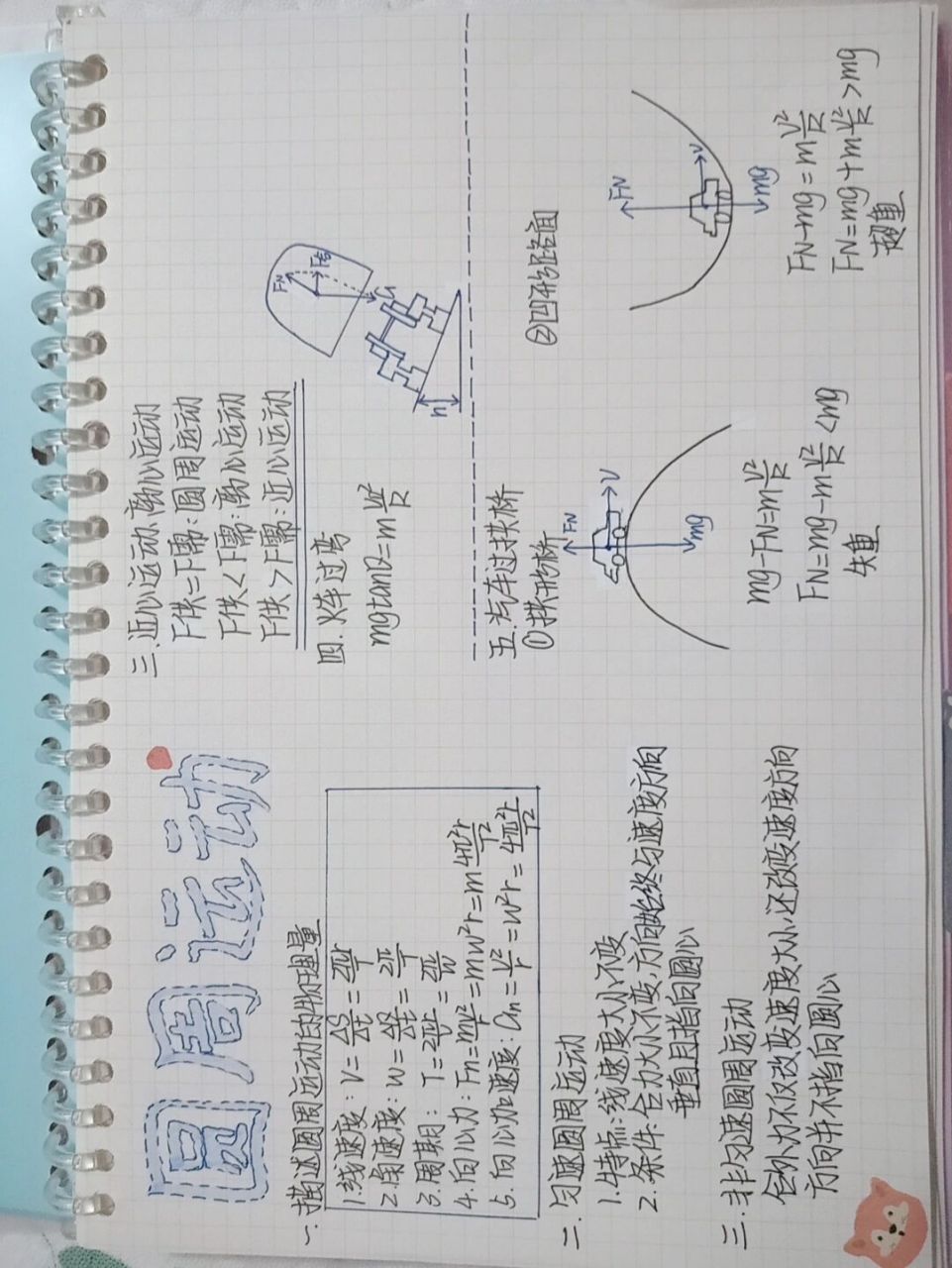 思维导图|物理必修二圆周运动,万有引力