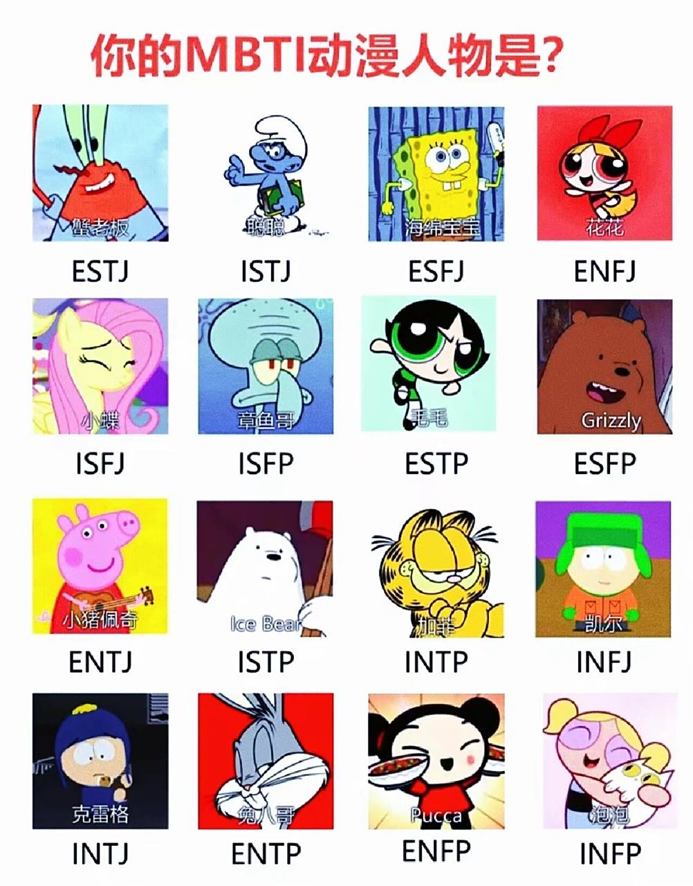 动漫中的mbti你知道多少?