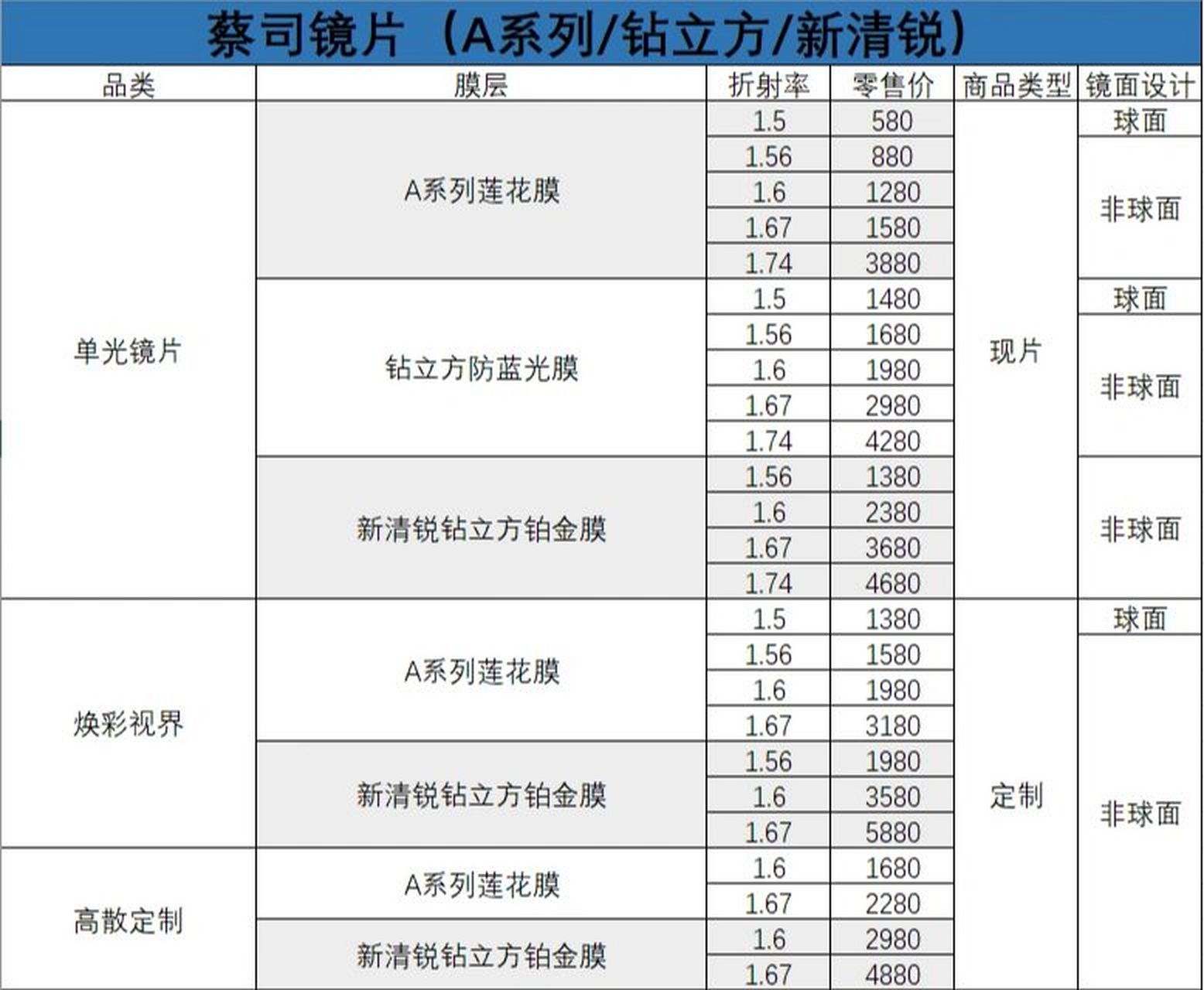 宝岛眼镜镜片价格表图片