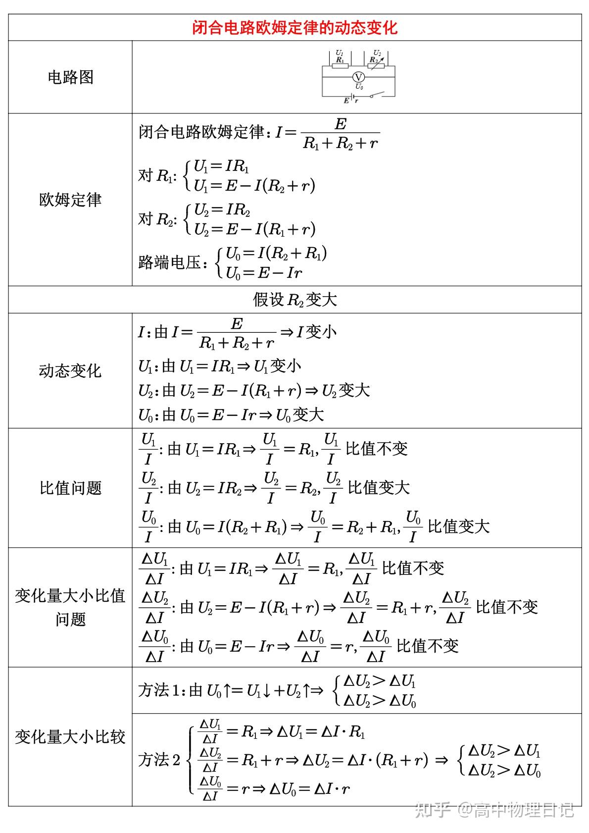 欧姆定律搞笑图图片