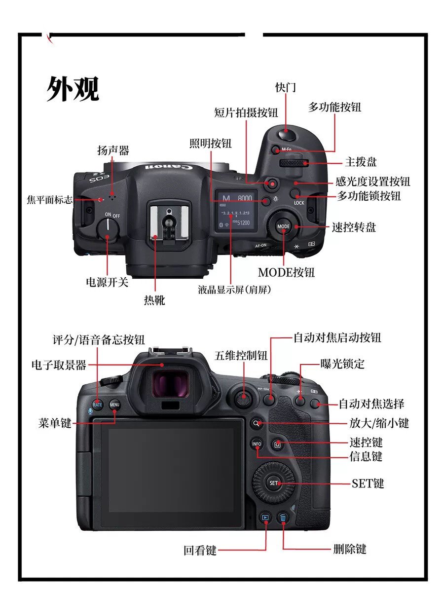 佳能机型科普