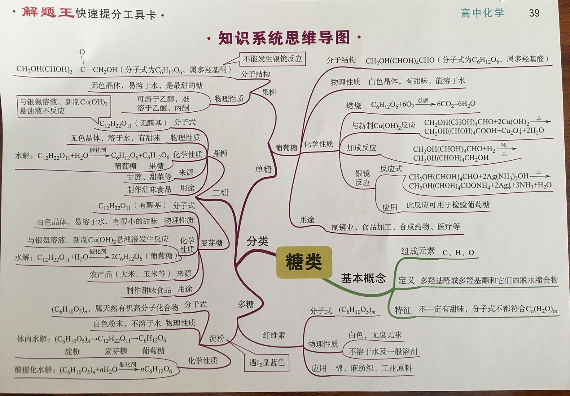 高中化学选修五 有机(思维导图)下 继续分享啦 有机化学基础思维导图