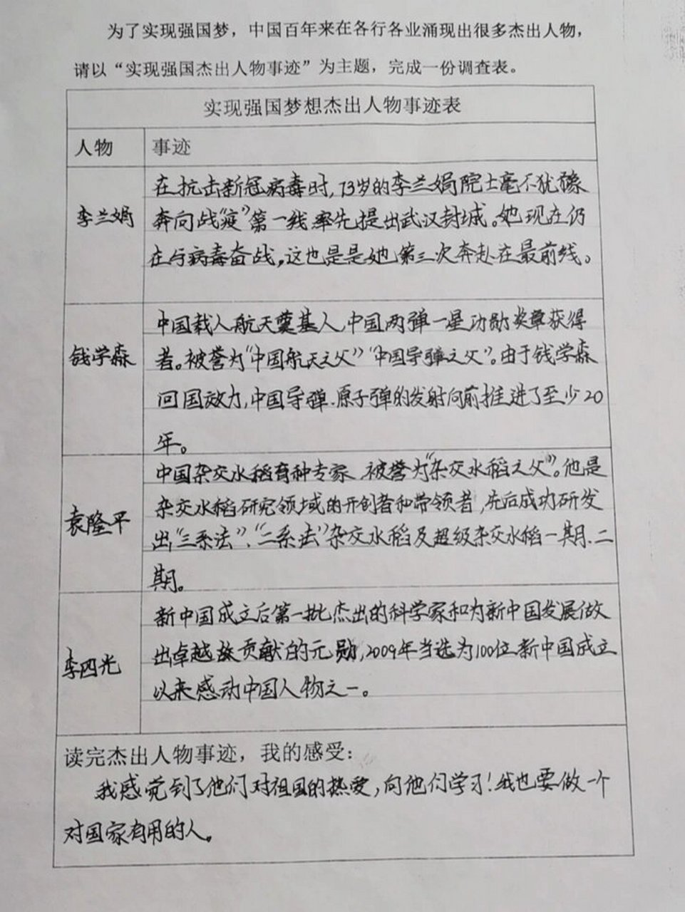 杰出人物事迹表给大家整理出来啦想要的自己