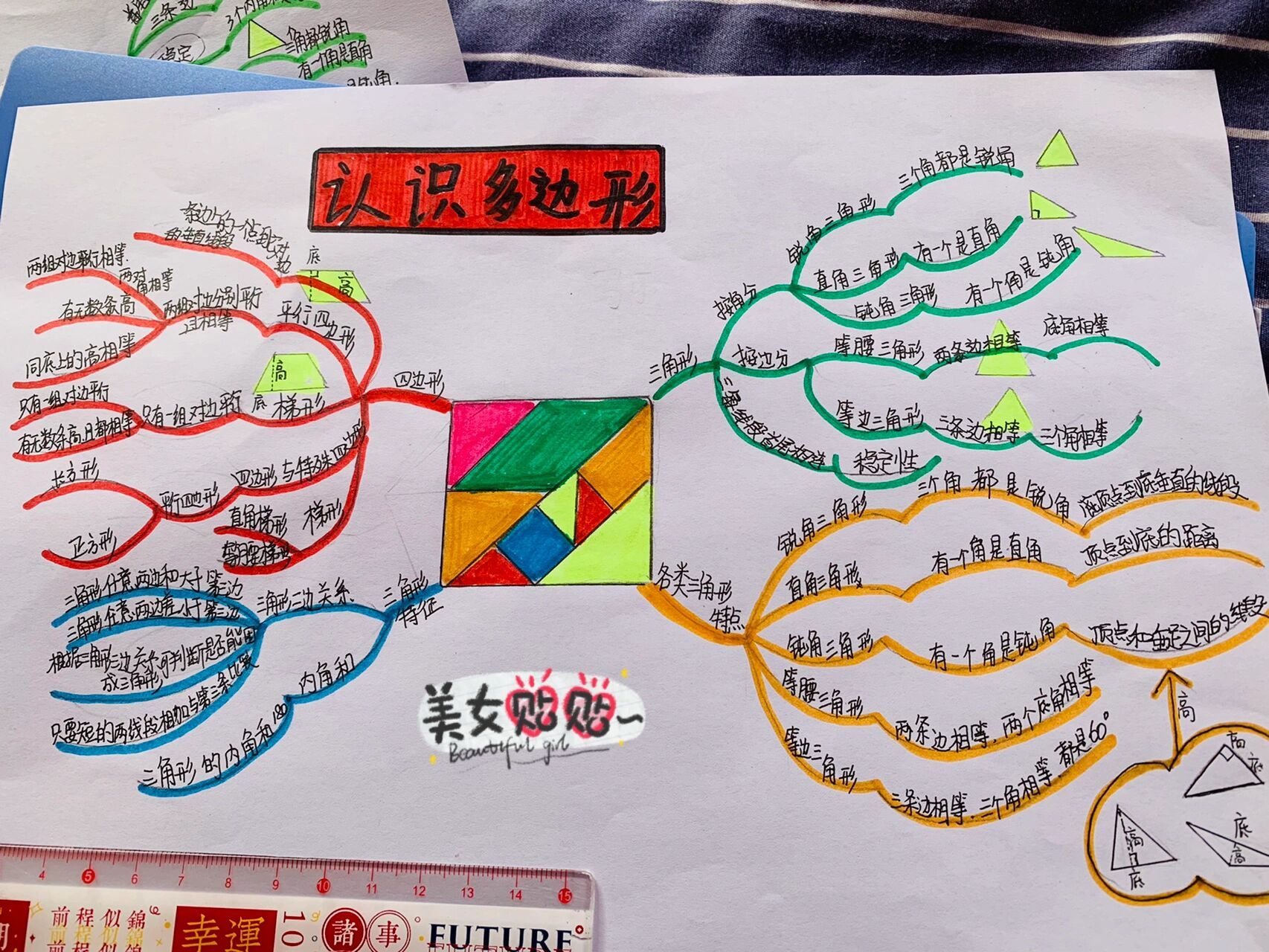 四年级,认识多边形导图